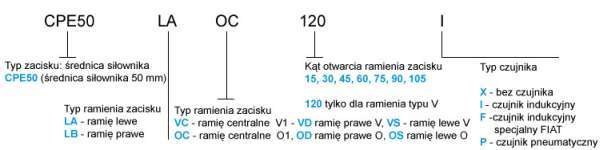 cpe50_jak_zamawiac