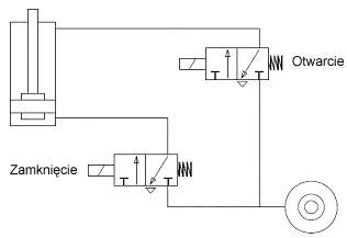 cpe50_schemat_sterowania