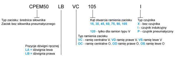 cpem50_jak_zamawiac