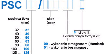 psc-jak-zamawiac