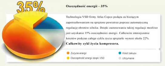 vsdbox